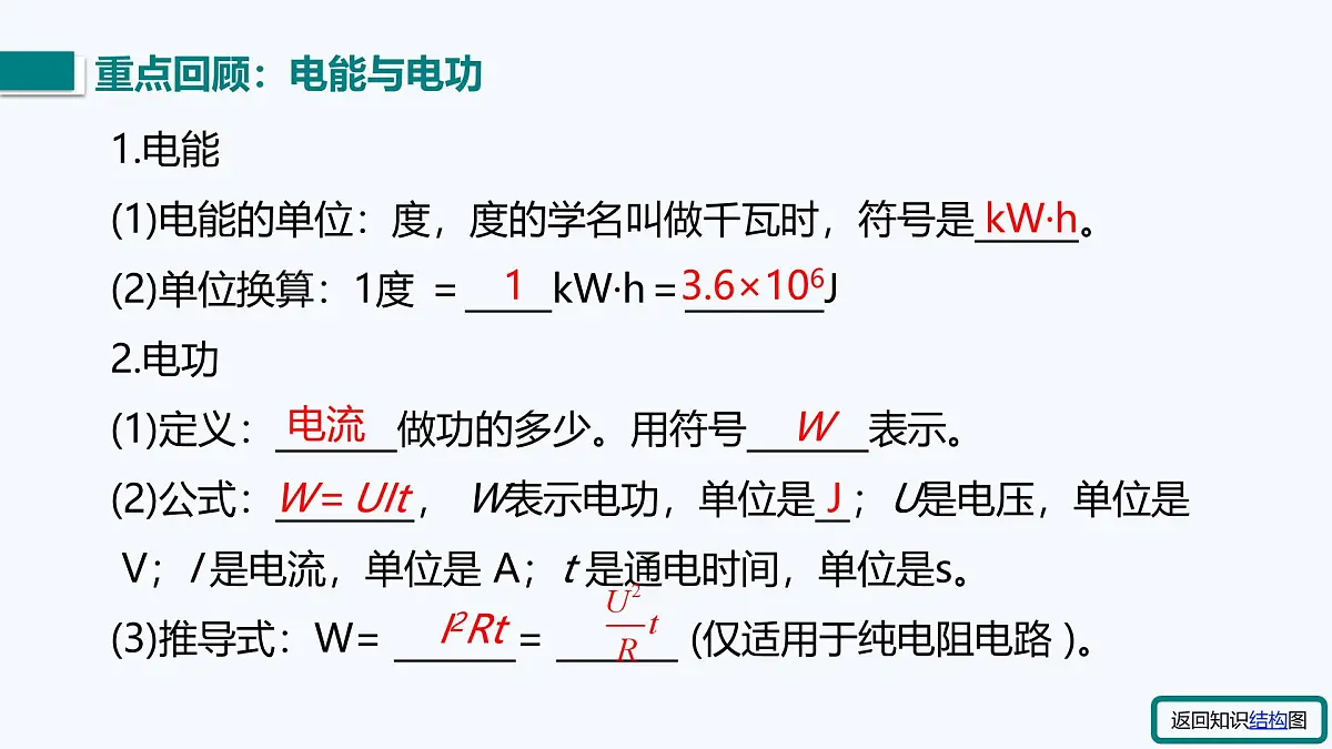 第一十五章 电能与电功率 小结与复习(课件)2025-2026学年沪粤版九年级物理全册第3页