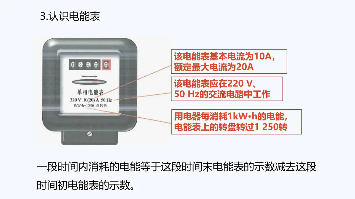 第一十五章 电能与电功率 小结与复习(课件)2025-2026学年沪粤版九年级物理全册第4页