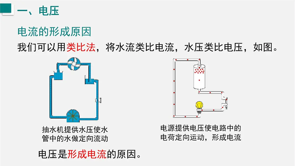 15.4 测量:用电压表测量电压(课件)2025-2026学年沪科版九年级物理全册第4页