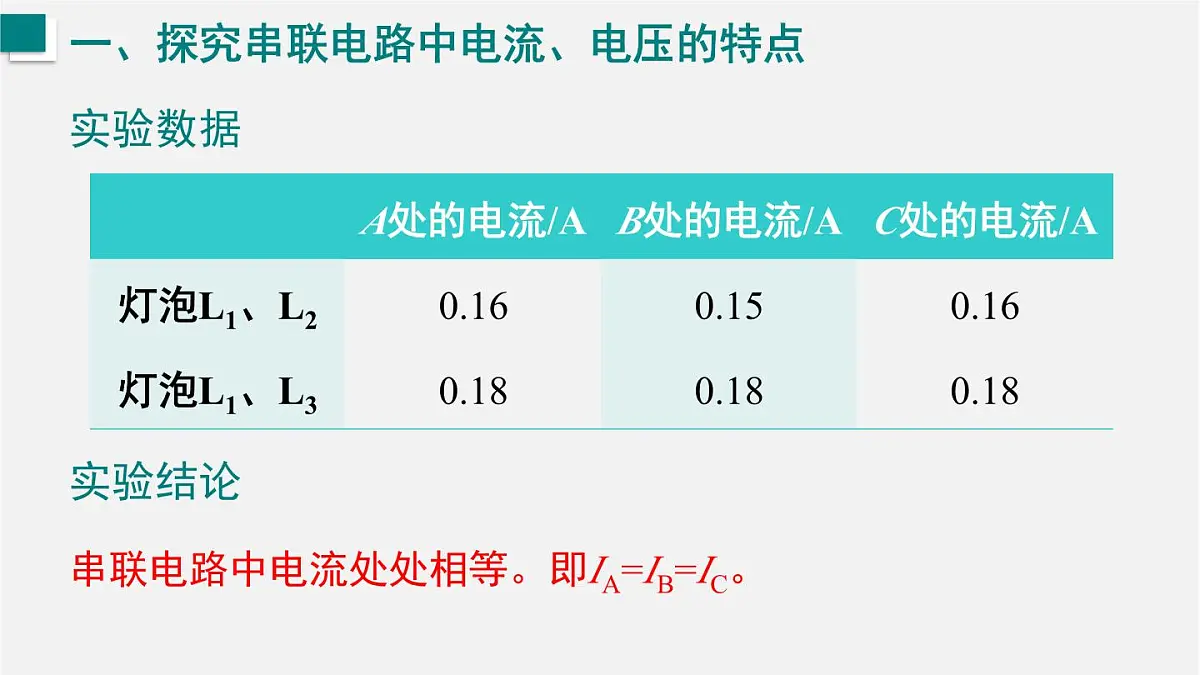 15.5 探究:串、并联电路中电流、电压的特点(课件)2025-2026学年沪科版九年级物理全册第7页