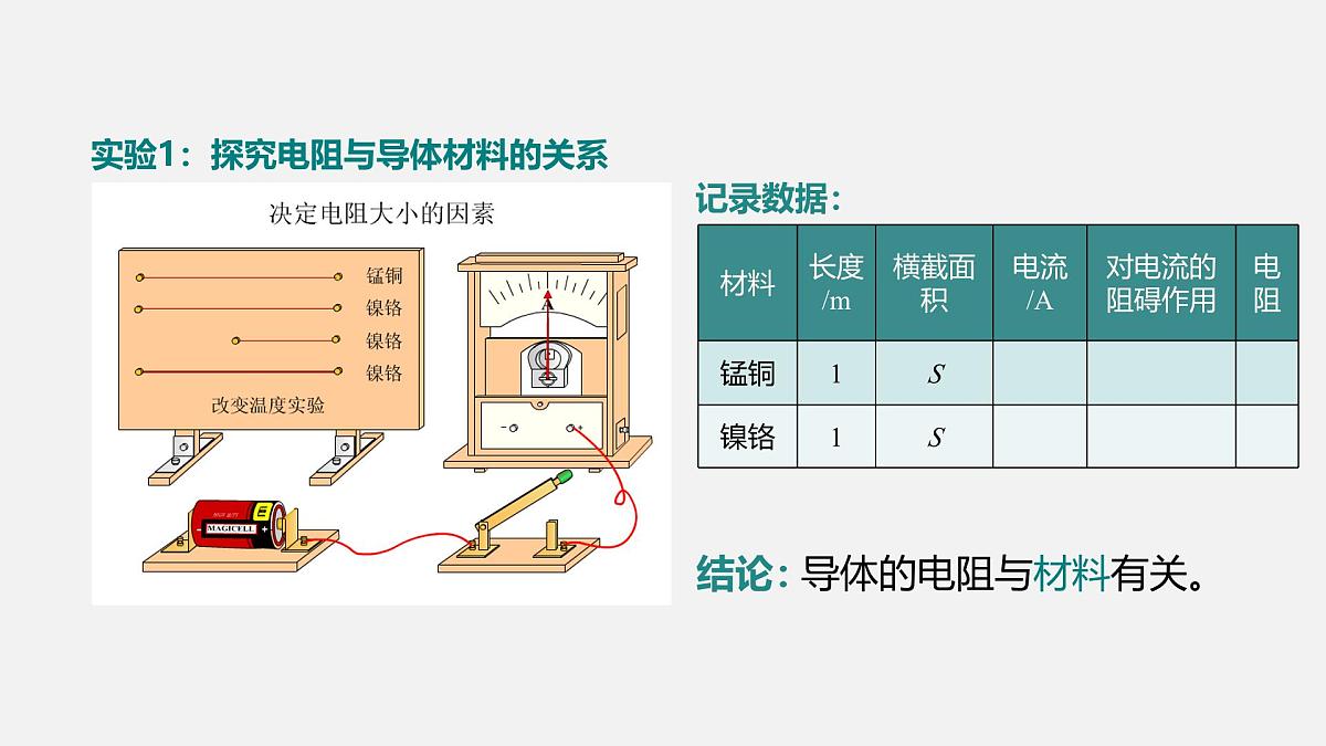 第二节 影响导体电阻大小的因素第6页