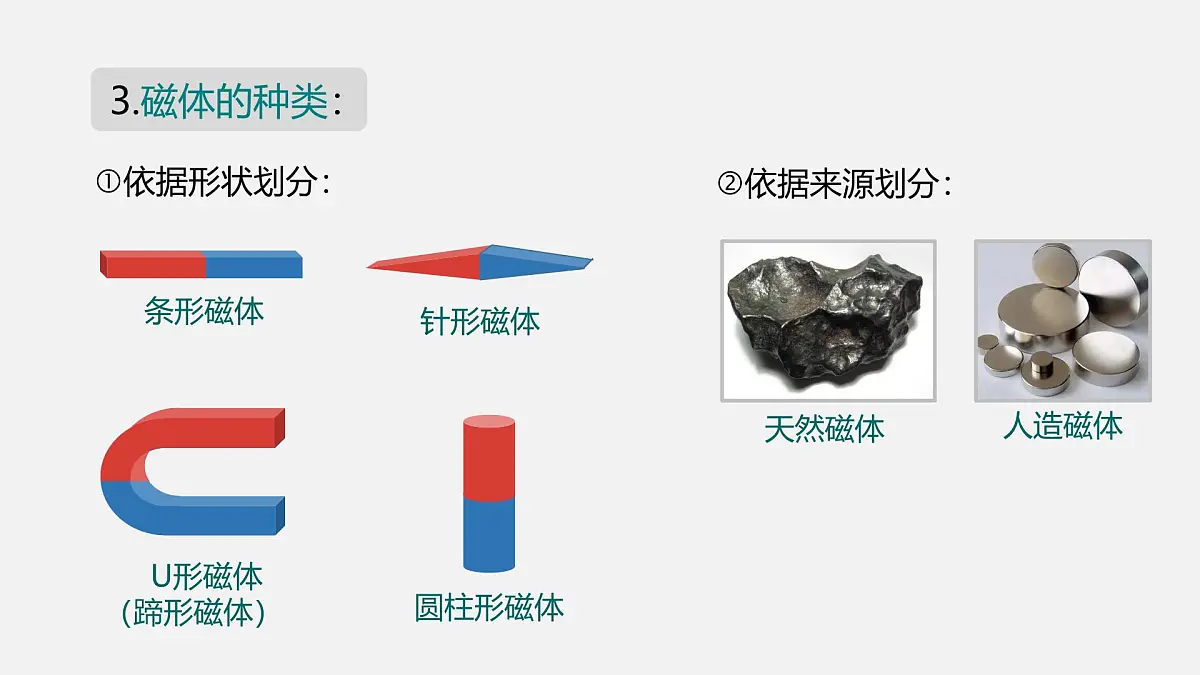第一节 简单磁现象第5页