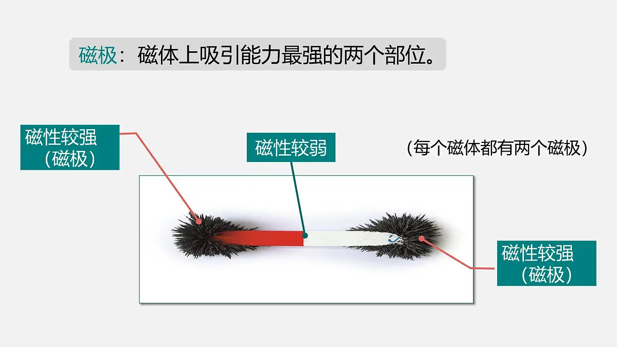 第一节 简单磁现象第7页