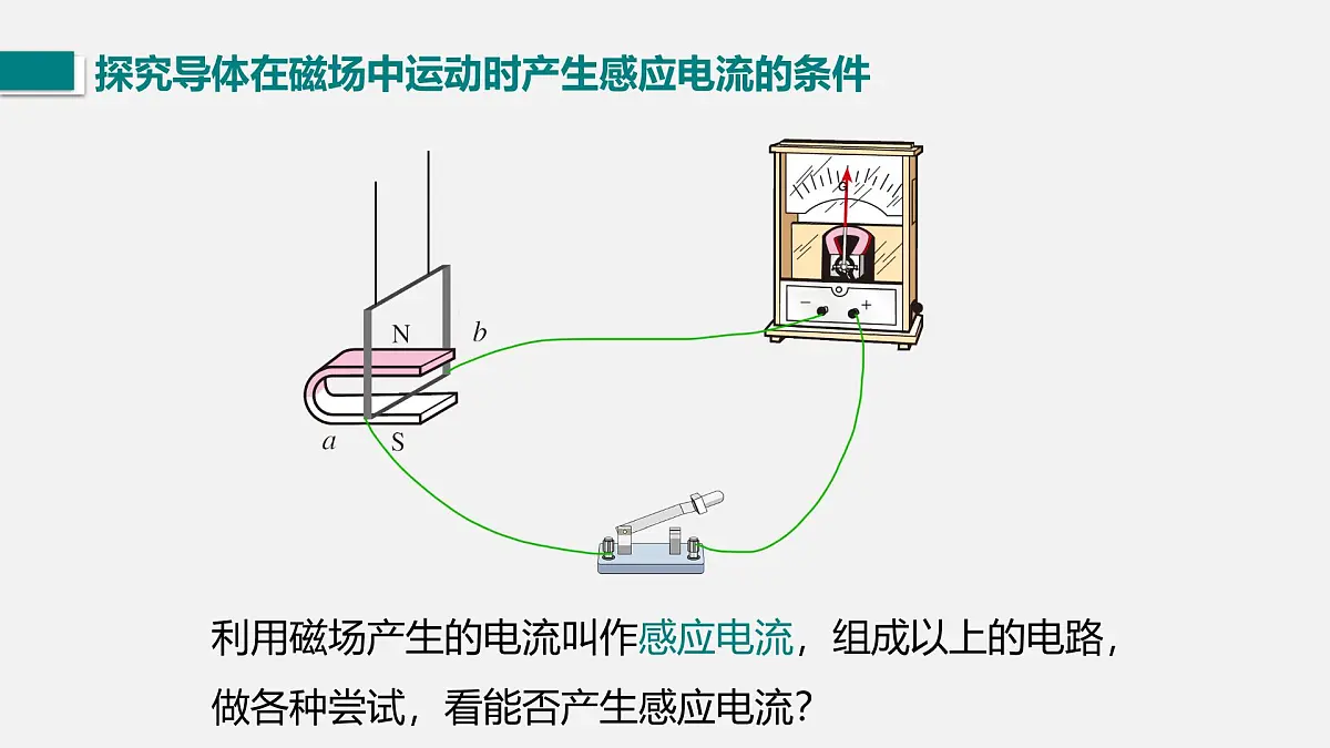 14.6 探究产生感应电流的条件(课件)2025-2026学年北师大版九年级物理全册第4页