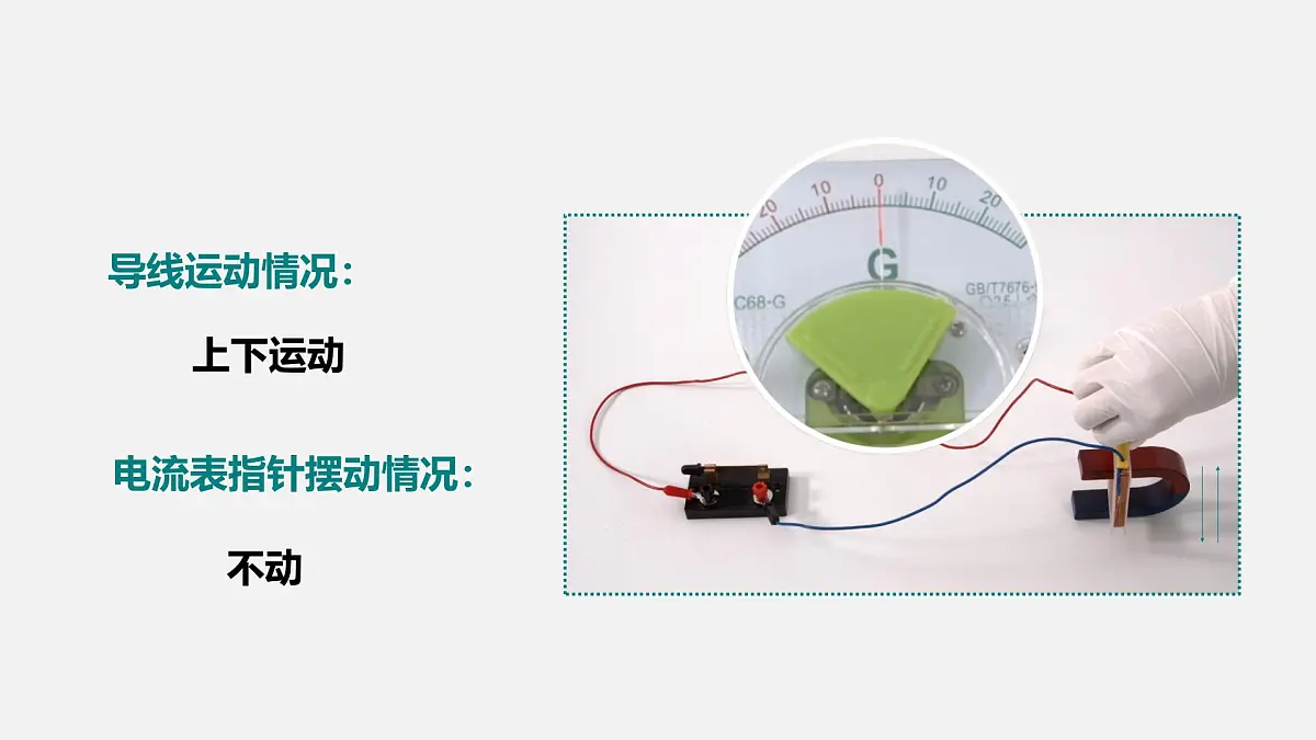 14.6 探究产生感应电流的条件(课件)2025-2026学年北师大版九年级物理全册第5页