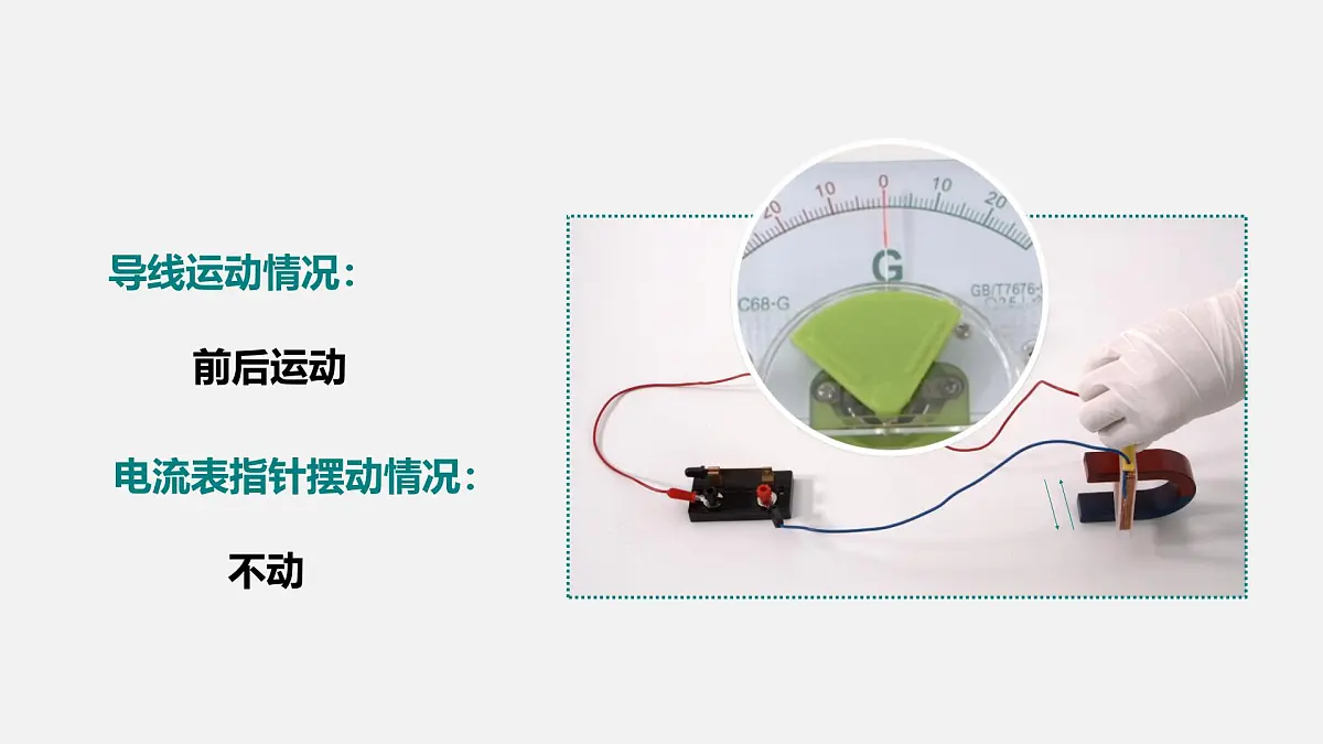 14.6 探究产生感应电流的条件(课件)2025-2026学年北师大版九年级物理全册第6页