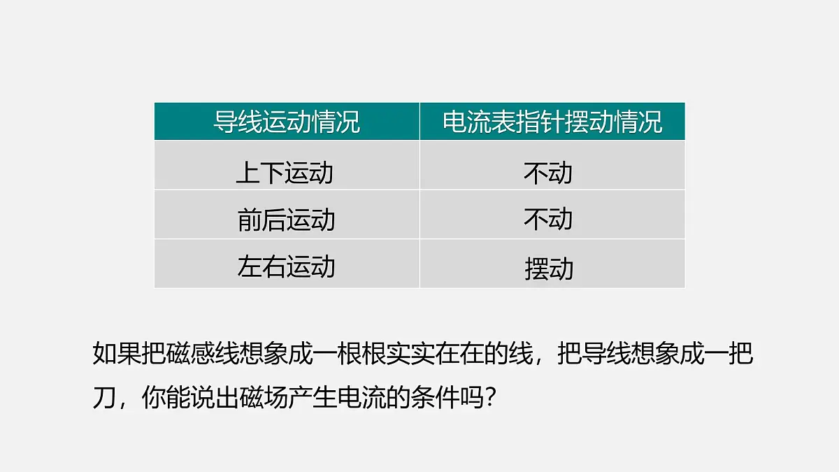 14.6 探究产生感应电流的条件(课件)2025-2026学年北师大版九年级物理全册第8页