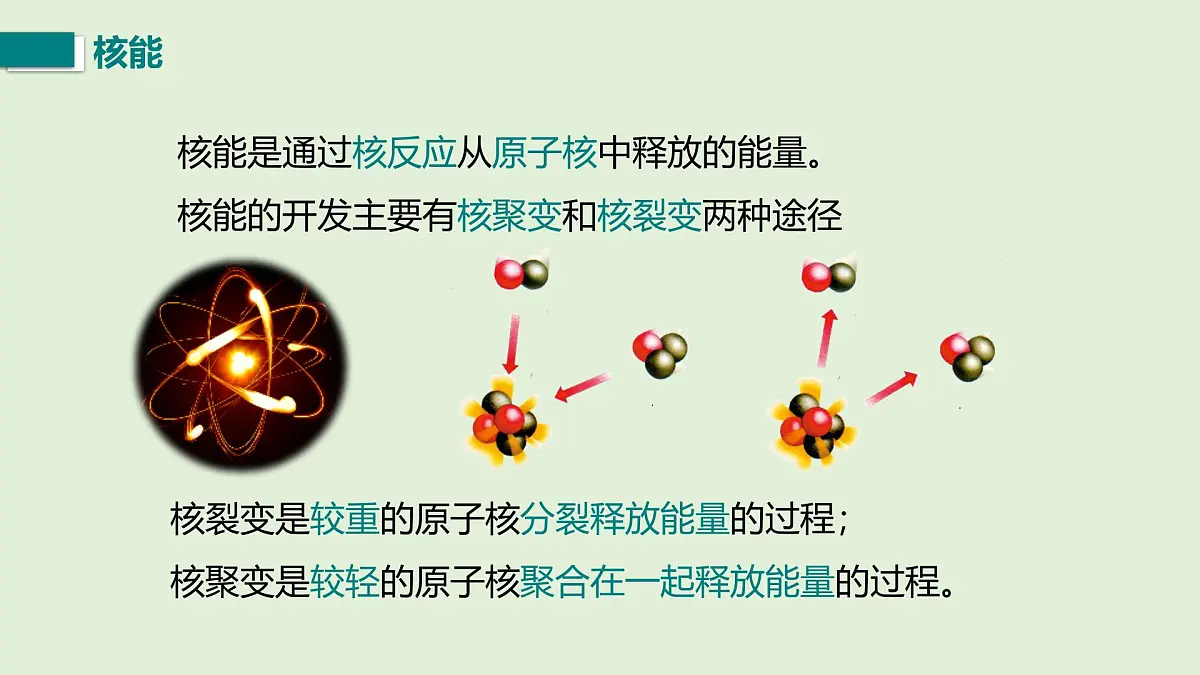 16.3 核能的开发与利用(课件)2025-2026学年北师大版九年级物理全册第4页