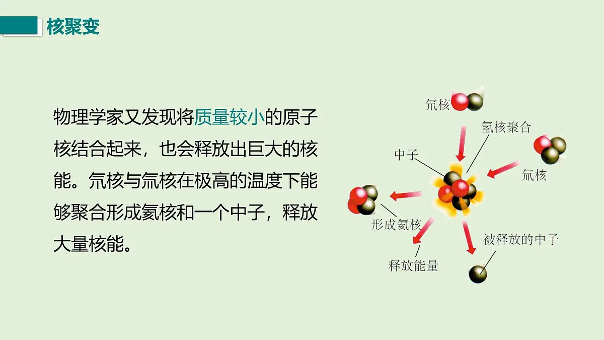 16.3 核能的开发与利用(课件)2025-2026学年北师大版九年级物理全册第6页