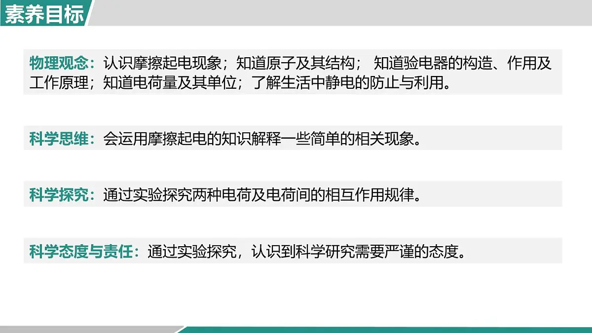 人教版物理九年级全一册15.1 两种电荷-课件第2页