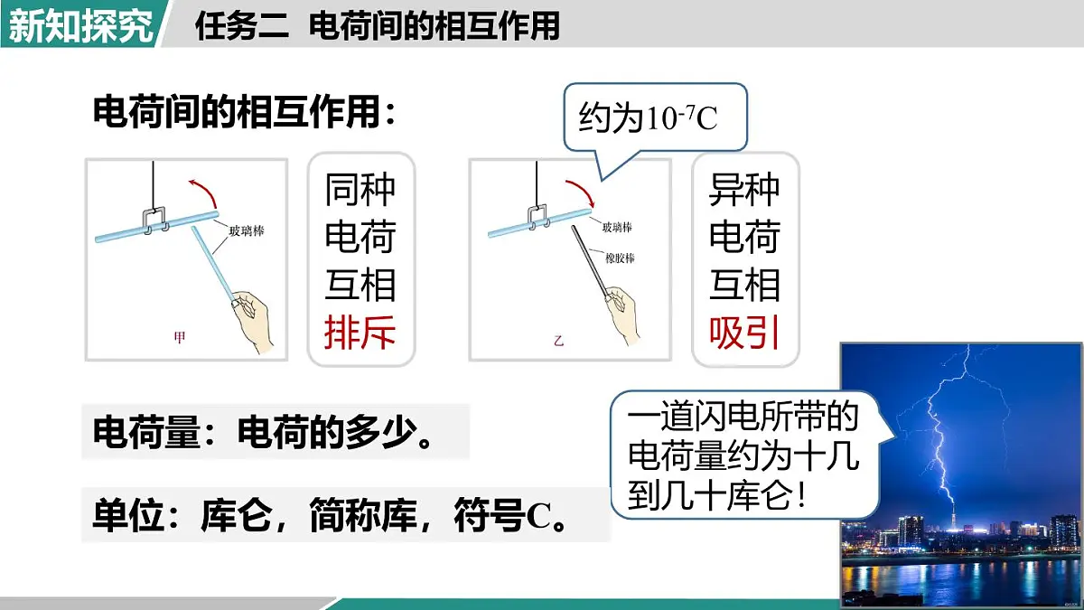 人教版物理九年级全一册15.1 两种电荷-课件第8页