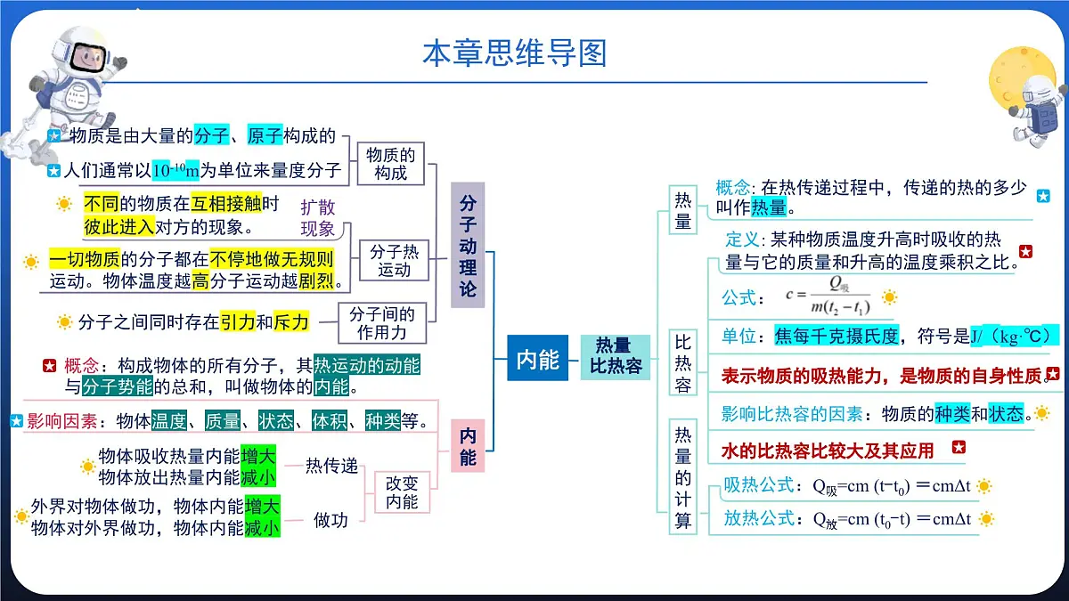 新人教版九年级物理《第一十三章 内能 复习课件》第5页