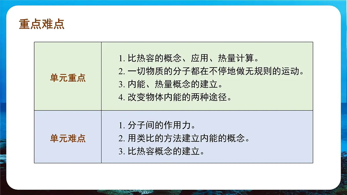 新人教版九年级物理《第一十三章 内能 复习课件件第5页