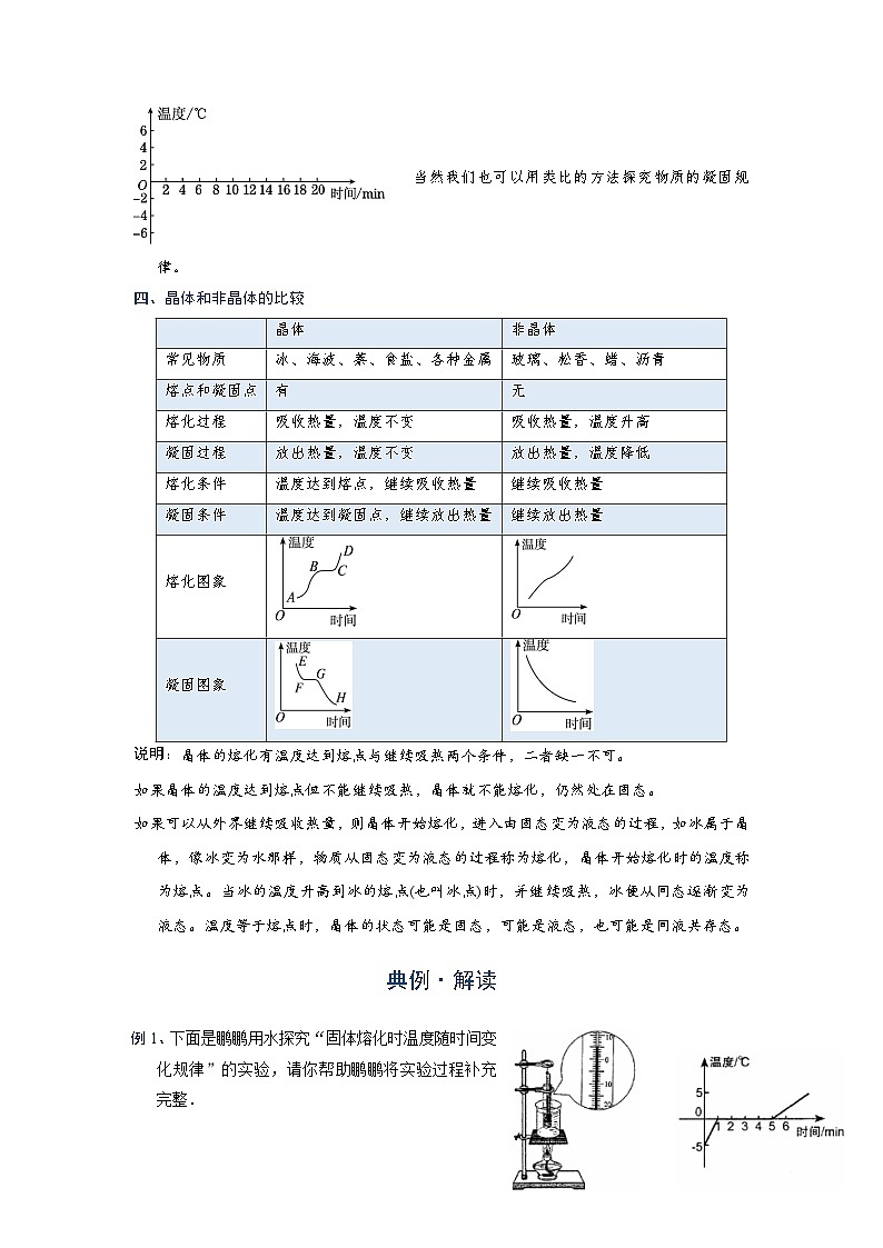 初中 物理 竞赛专区 八年级上册学案版块3 物态变化 专题3-2 晶体与非晶体辨析(解析版)第2页