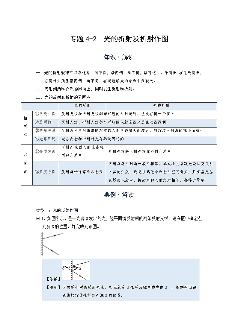 初中 物理 竞赛专区 八年级上册学案版块4 光现象 专题4-2 光的折射及折射作图(解析版)第1页