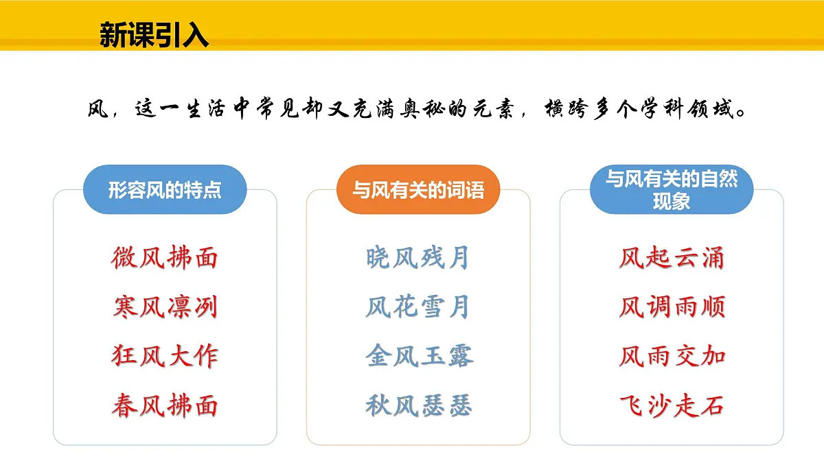 教科版物理九年级上册1.4 跨学科实践:风 课件第2页