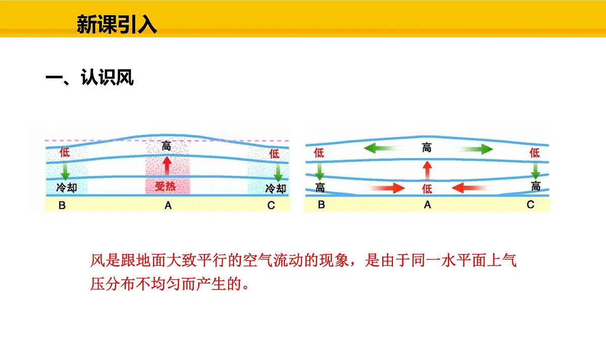 教科版物理九年级上册1.4 跨学科实践:风 课件第3页