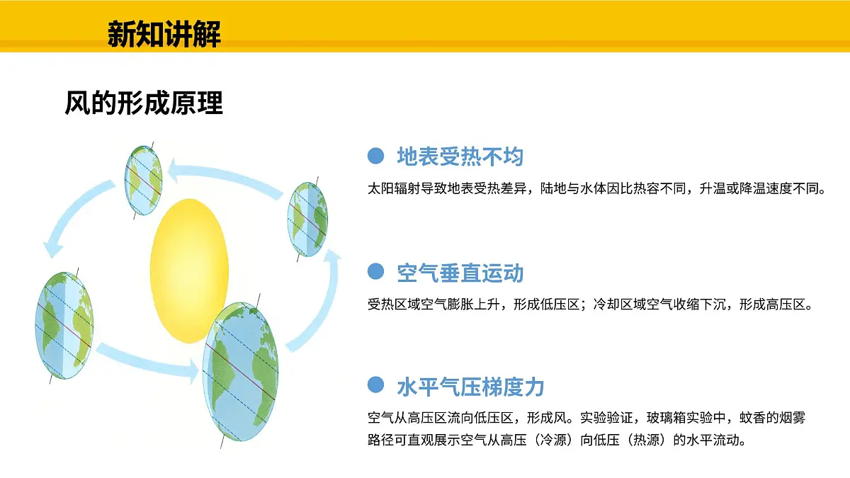 教科版物理九年级上册1.4 跨学科实践:风 课件第4页