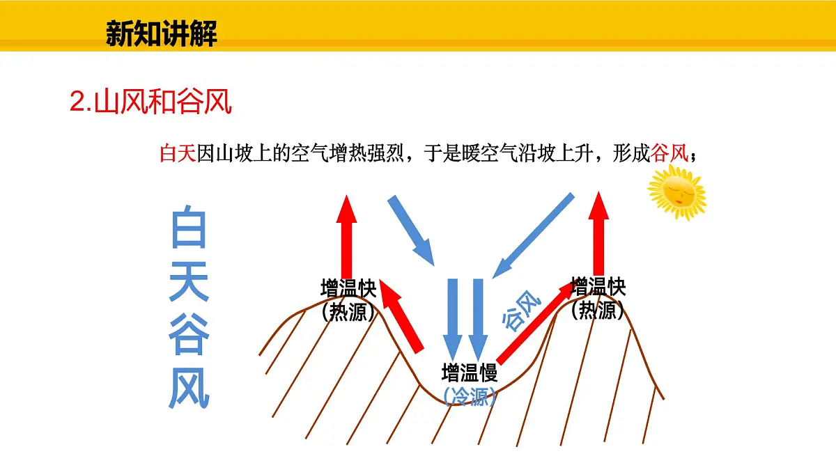 教科版物理九年级上册1.4 跨学科实践:风 课件第7页