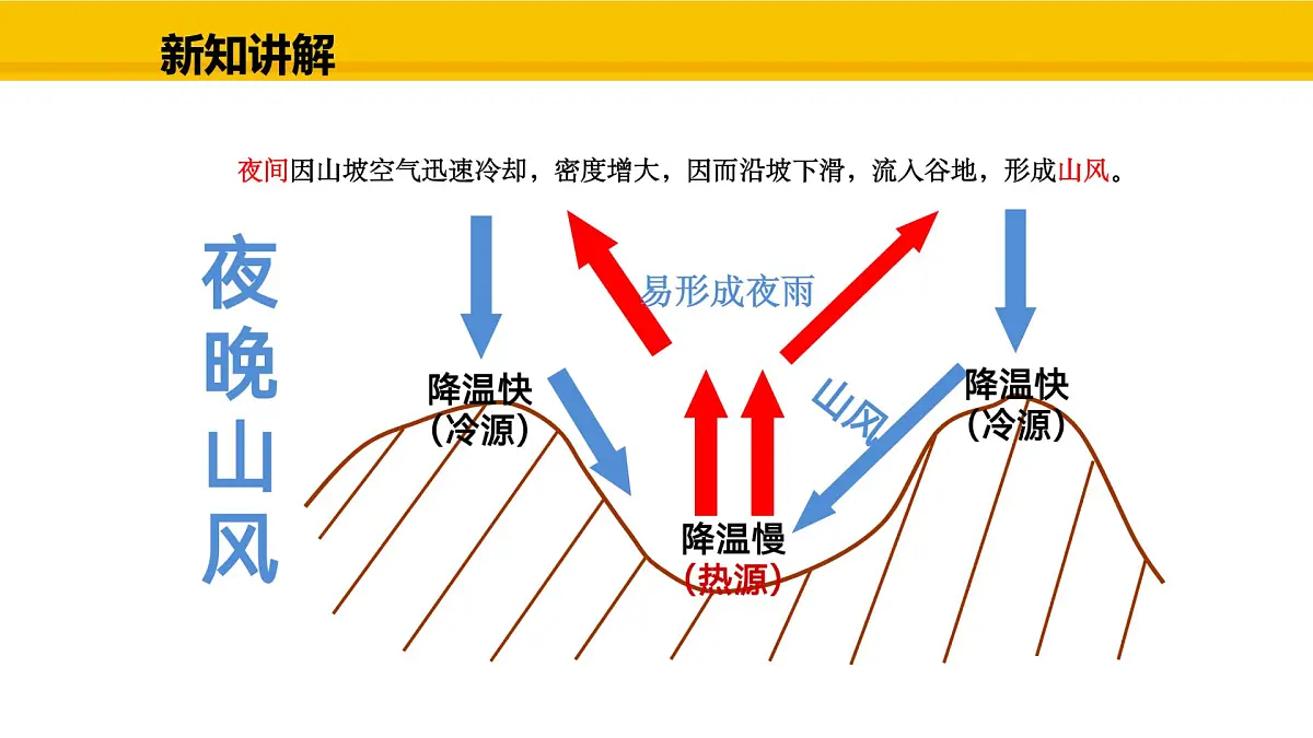 教科版物理九年级上册1.4 跨学科实践:风 课件第8页