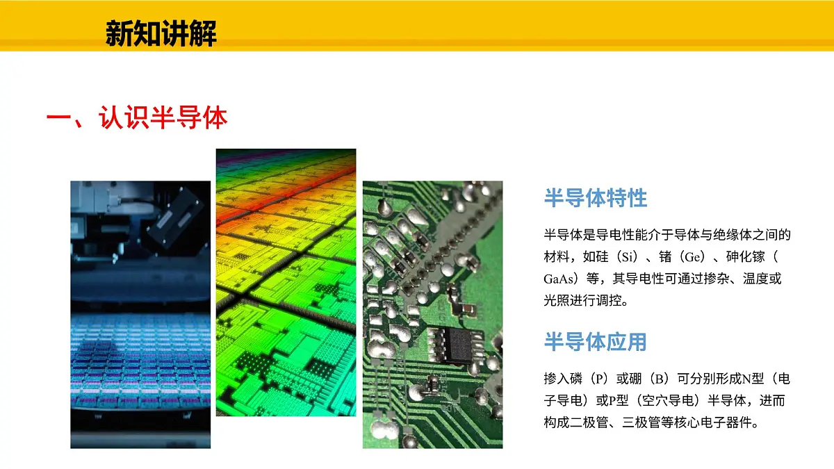 教科版物理九年级上册6.4 跨学科实践:半导体与光伏发电 课件第3页