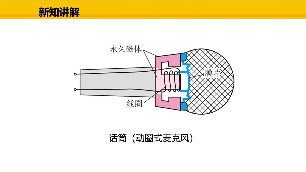 教科版物理九年级上册8.3 跨学科实践:传感技术 课件第4页