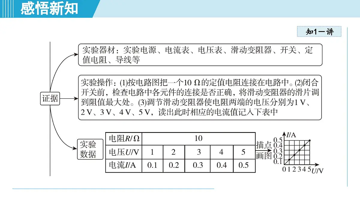 17.1电流与电压、电阻的关系(课件)2025-2026学年人教九年级物理全册第4页