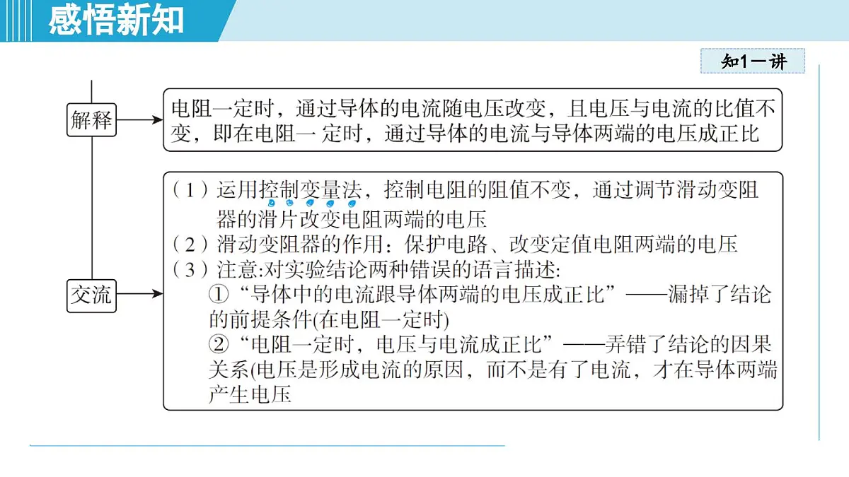 17.1电流与电压、电阻的关系(课件)2025-2026学年人教九年级物理全册第5页