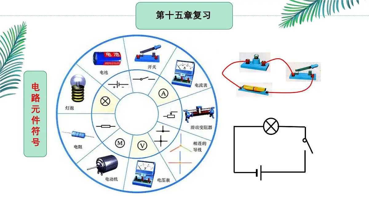 【教学课件】初中物理沪科版九年级全一册第十五章复习课课件第8页