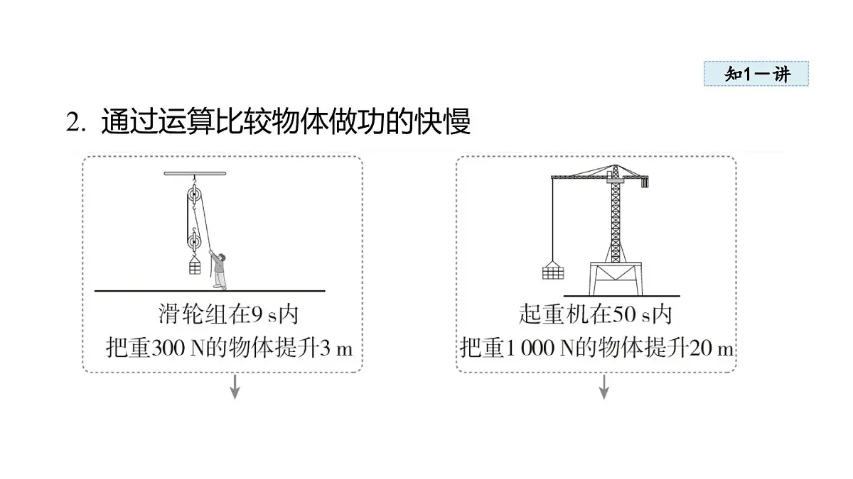 11.2 功率(课件)2025-2026学年沪粤版九年级物理上册第5页