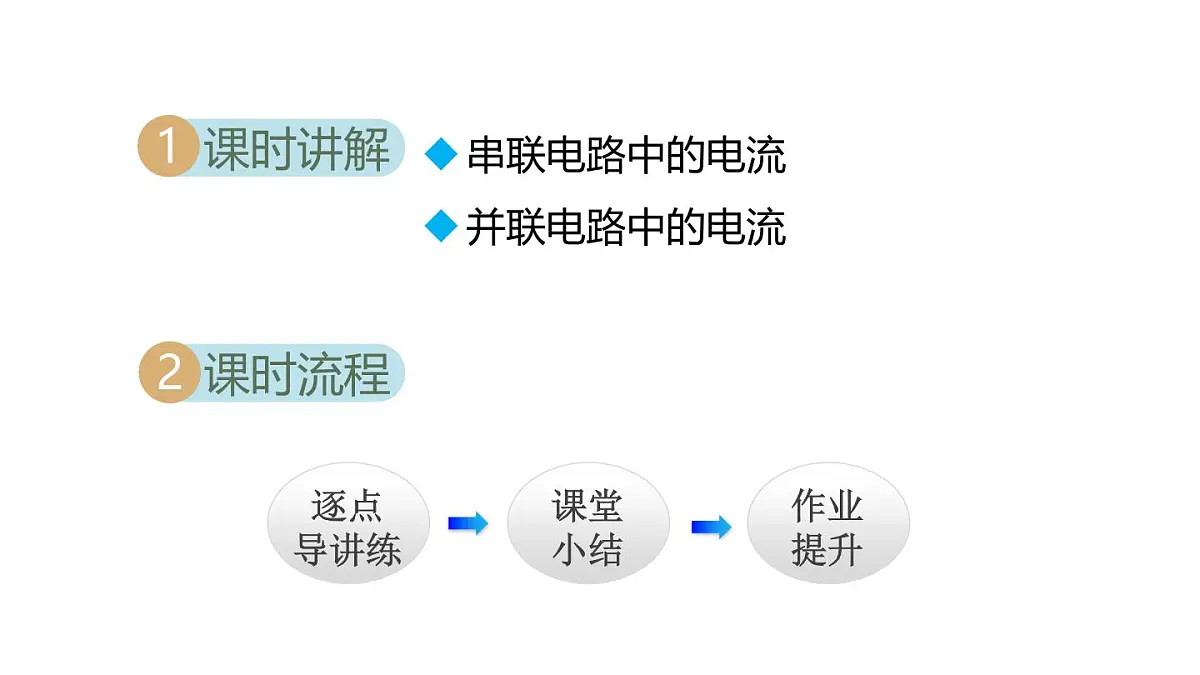 13.4 串联、并联电路中电流的特点(课件)2025-2026学年沪粤版九年级物理上册第2页