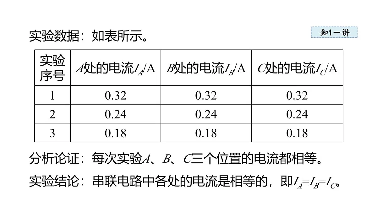 13.4 串联、并联电路中电流的特点(课件)2025-2026学年沪粤版九年级物理上册第5页