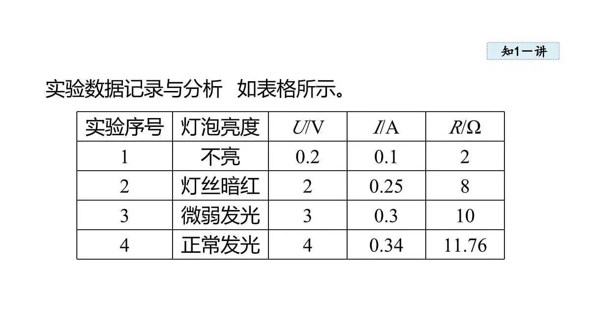 14.3 欧姆定律的应用(课件)2025-2026学年沪粤版九年级物理上册第5页