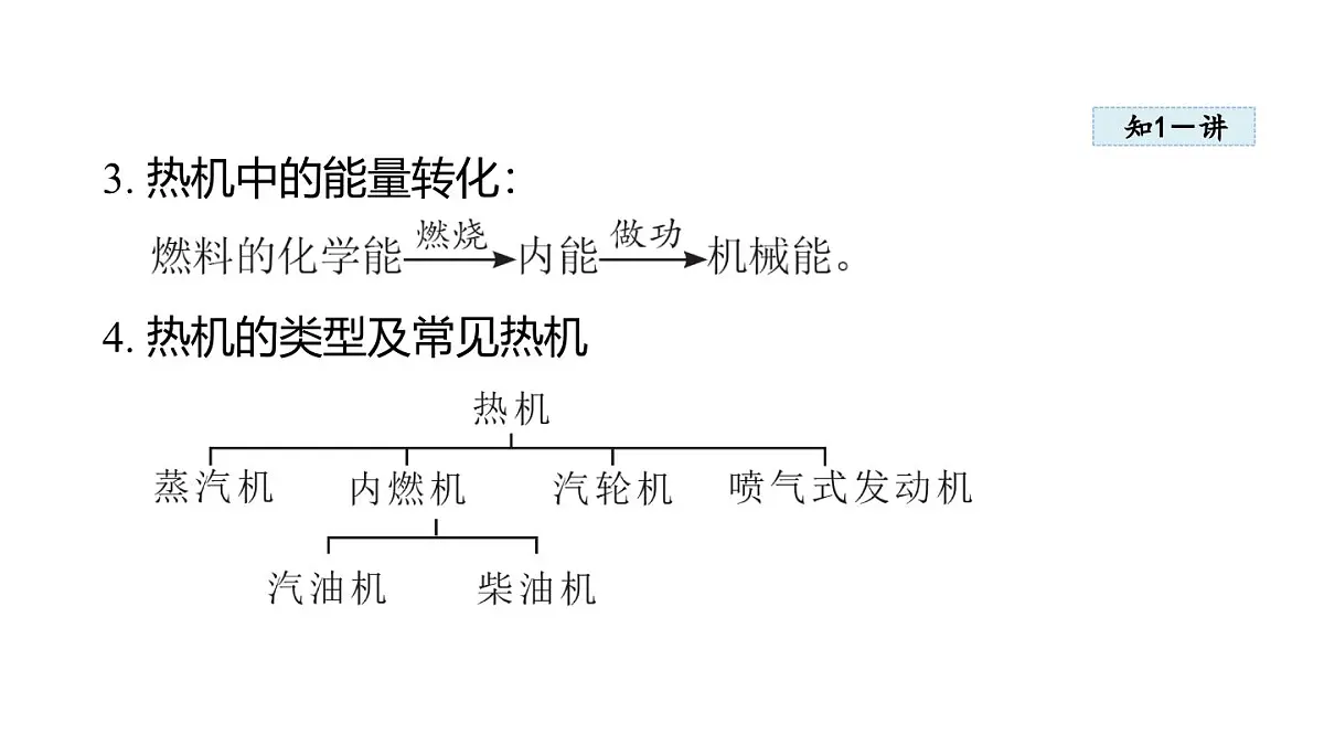2.1热 机(课件)2025-2026学年教科版九年级物理上册2第5页