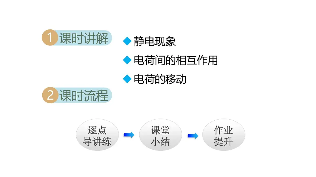 3.1电现象(课件)2025-2026学年教科版九年级物理上册第2页