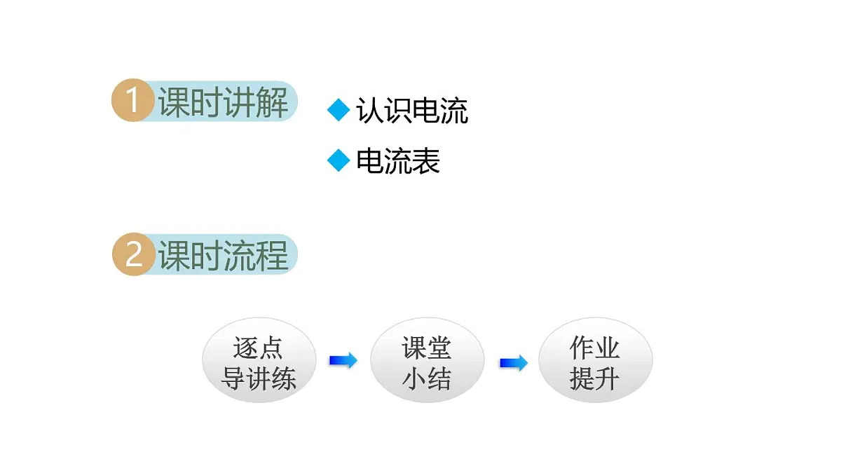 4.1电 流(课件)2025-2026学年教科版九年级物理上册第2页