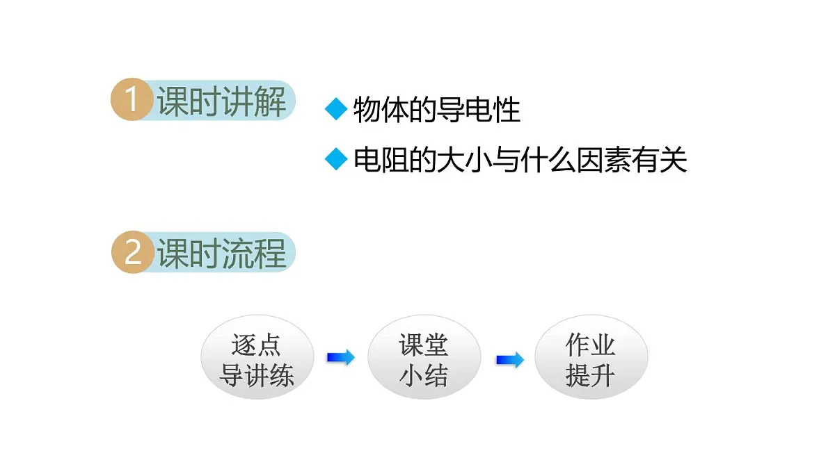4.4电 阻(课件)2025-2026学年教科版九年级物理上册第2页