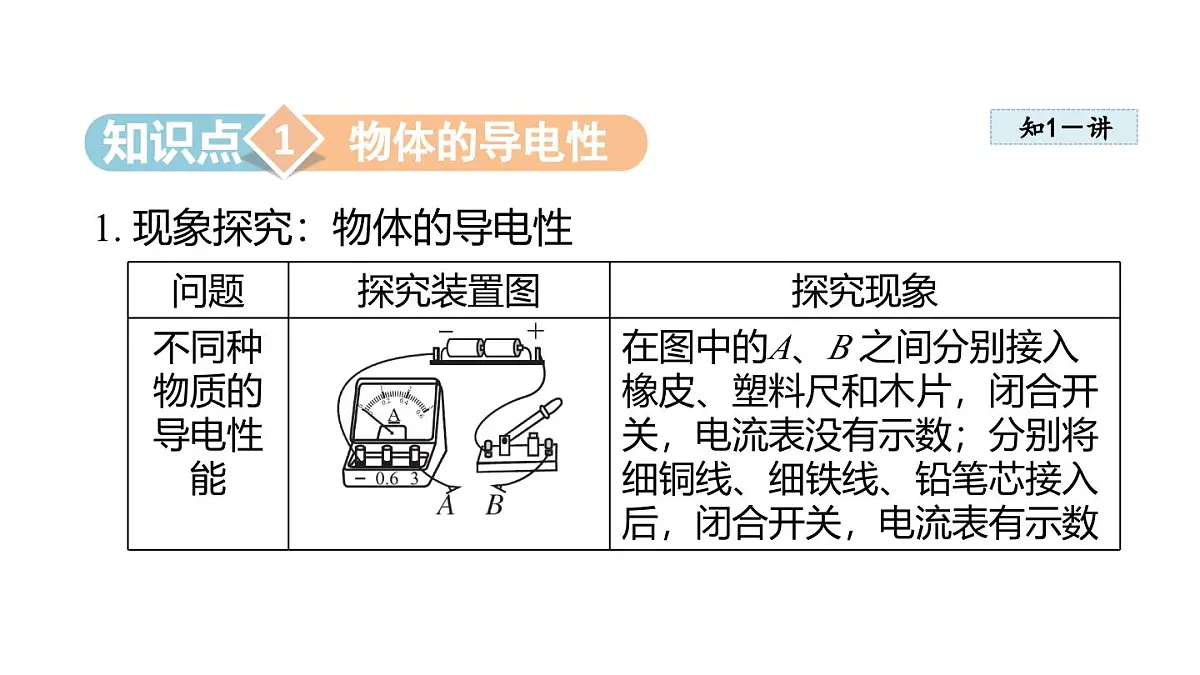 4.4电 阻(课件)2025-2026学年教科版九年级物理上册第3页