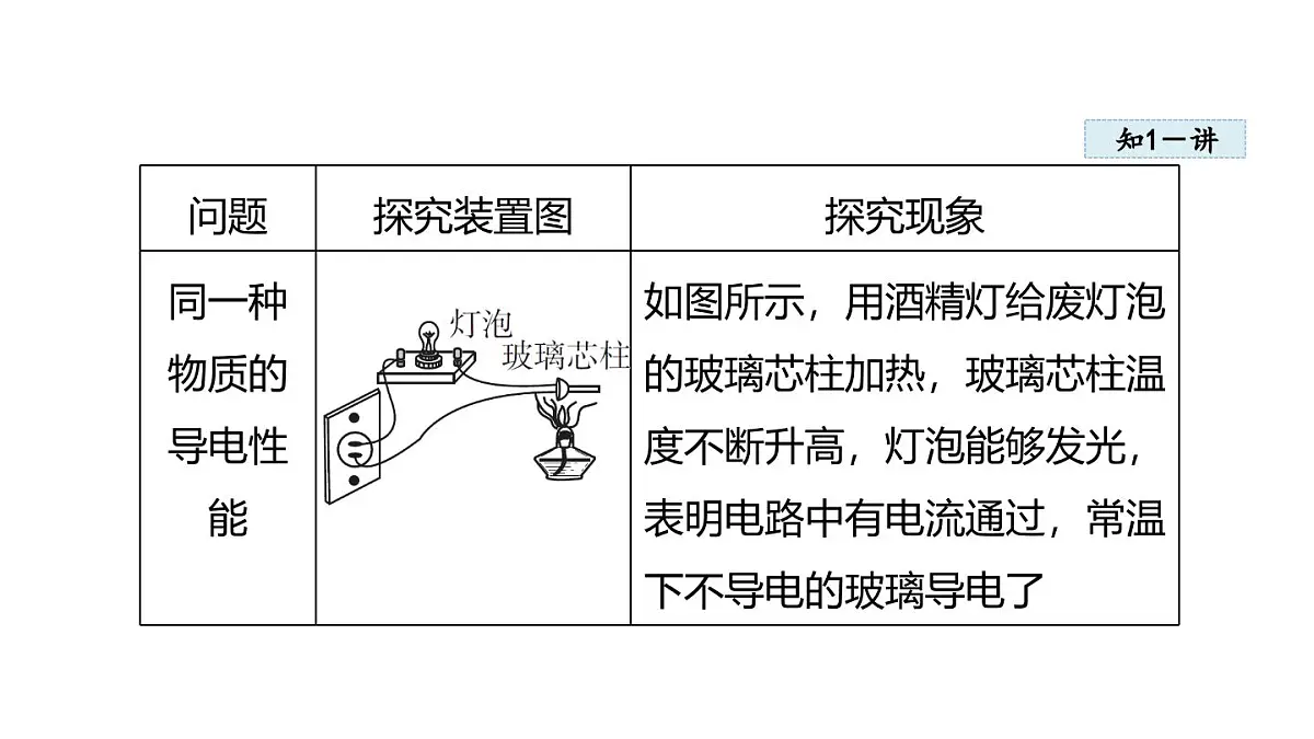 4.4电 阻(课件)2025-2026学年教科版九年级物理上册第4页