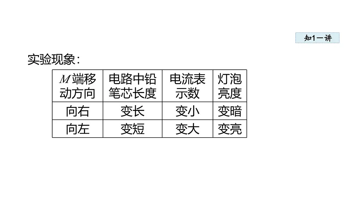 4.5变阻器(课件)2025-2026学年教科版九年级物理上册第4页