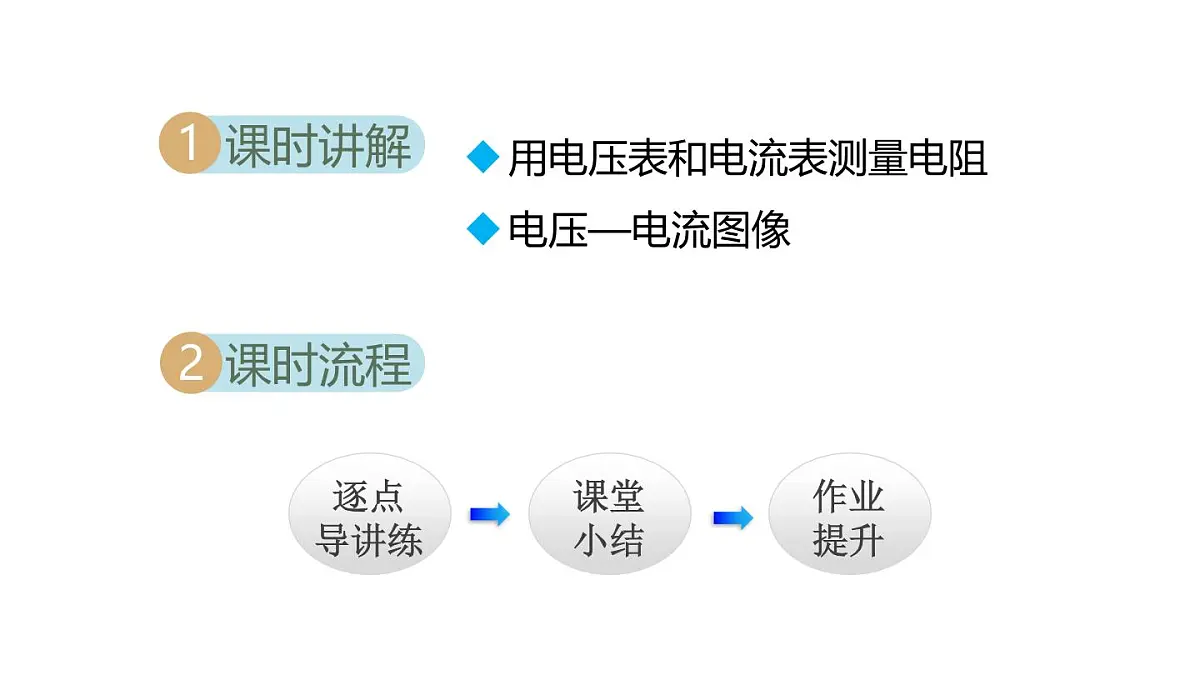 5.3测量电阻(课件)2025-2026学年教科版九年级物理上册第2页