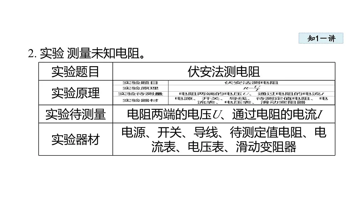 5.3测量电阻(课件)2025-2026学年教科版九年级物理上册第4页