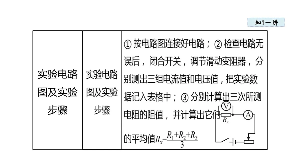 5.3测量电阻(课件)2025-2026学年教科版九年级物理上册第5页