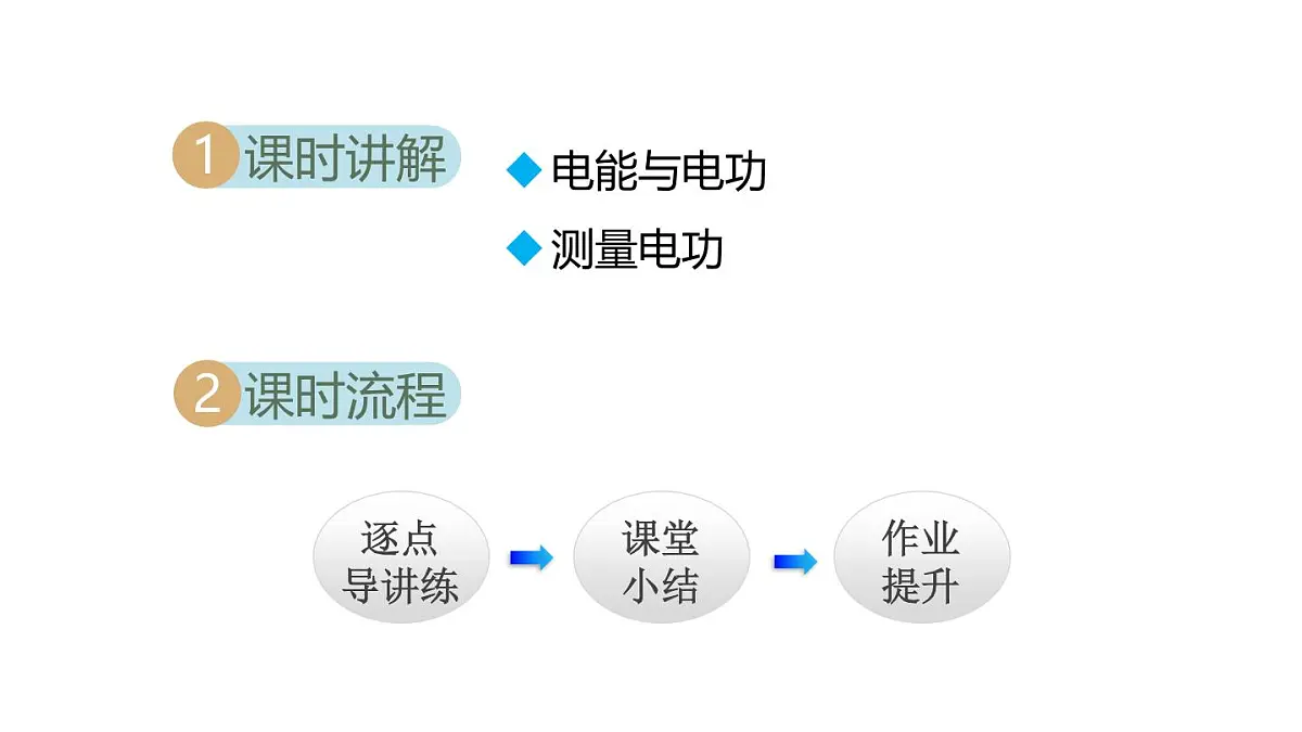 6.1电 功(课件)2025-2026学年教科版九年级物理上册第2页