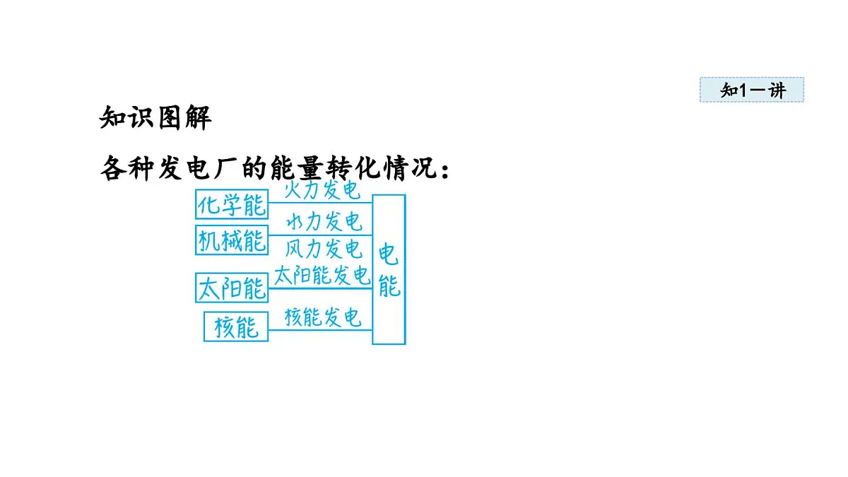 6.1电 功(课件)2025-2026学年教科版九年级物理上册第6页