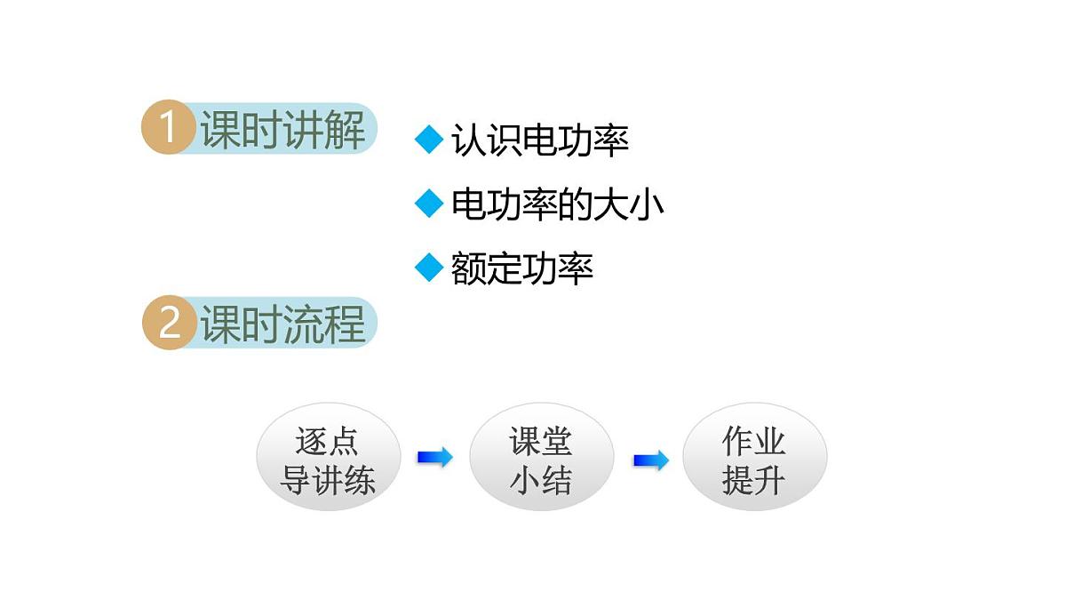 6.2电功率(课件)2025-2026学年教科版九年级物理上册第2页