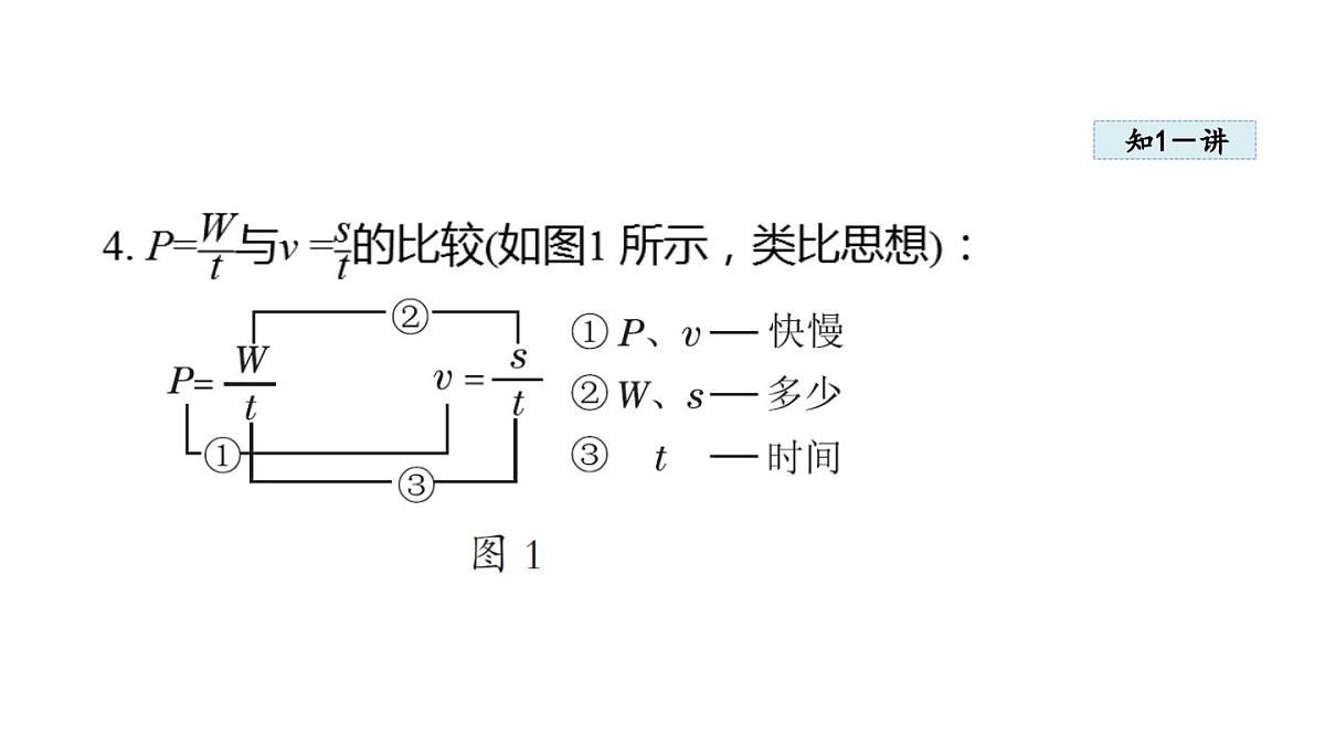 6.2电功率(课件)2025-2026学年教科版九年级物理上册第6页
