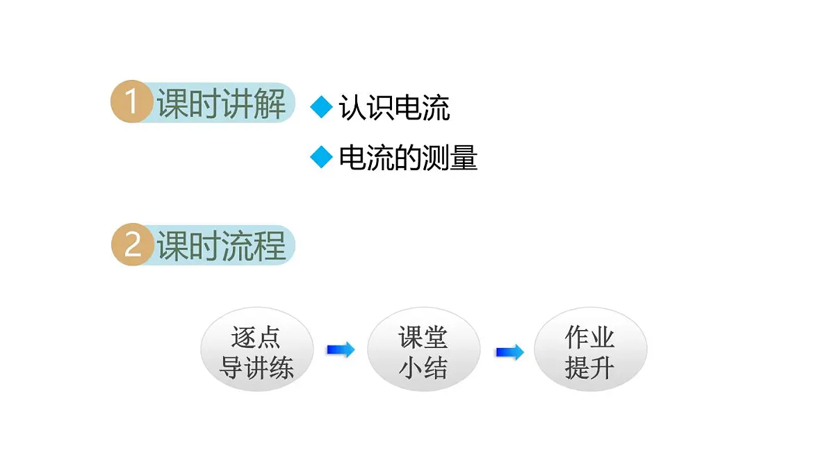 13.3 电流与电流的测量(课件)2025-2026学年沪粤版九年级物理上册第2页