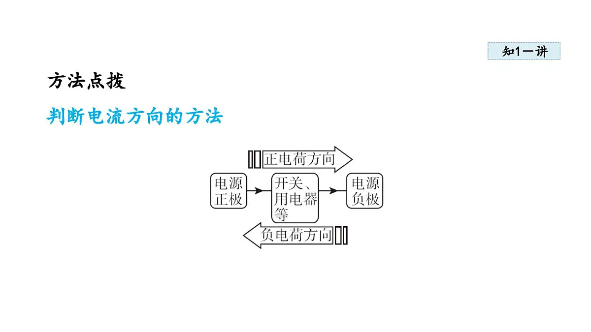 13.3 电流与电流的测量(课件)2025-2026学年沪粤版九年级物理上册第5页