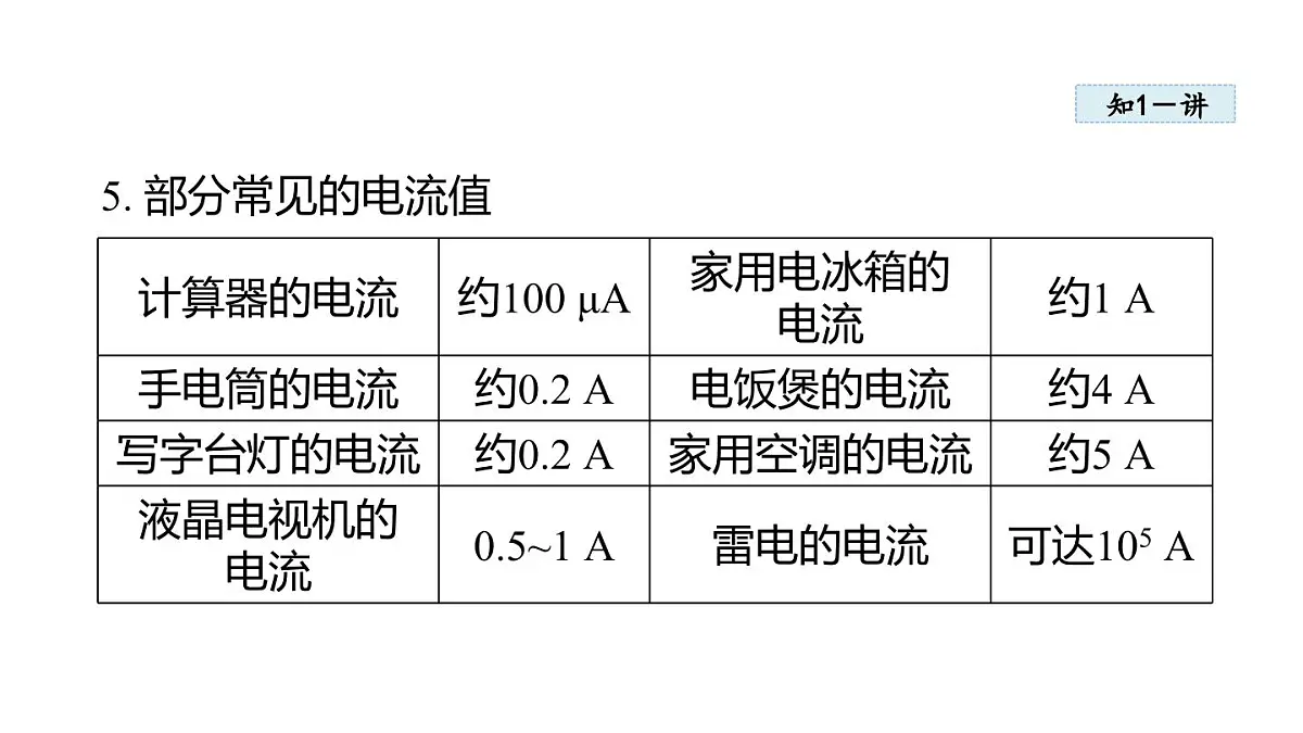 13.3 电流与电流的测量(课件)2025-2026学年沪粤版九年级物理上册第7页